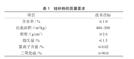 管樁用的細磨硅砂質量要求 管樁用的細磨硅砂質量要求