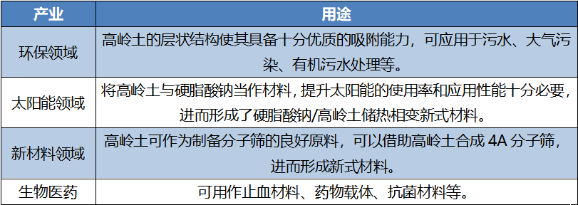 1618905607355260.png 高嶺土.png